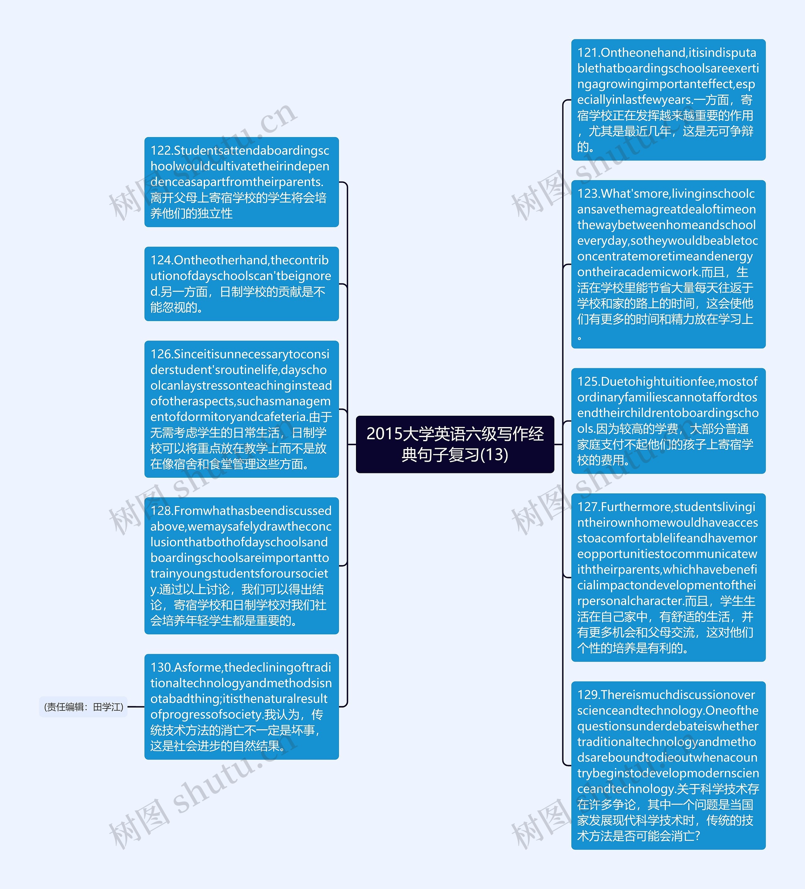 2015大学英语六级写作经典句子复习(13)