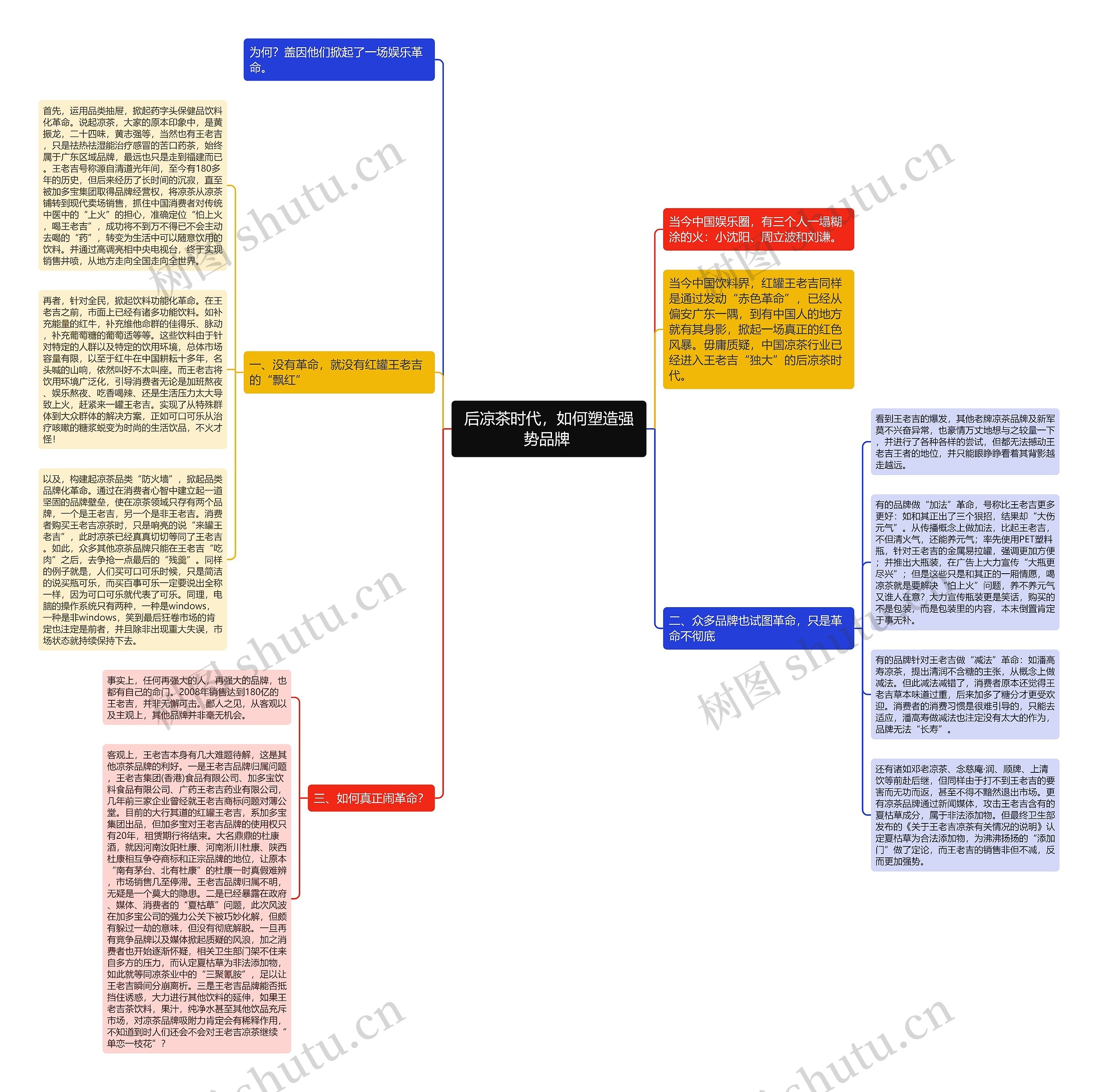 后凉茶时代，如何塑造强势品牌 思维导图