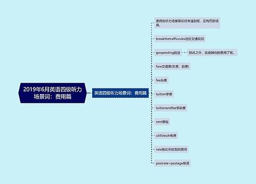 2019年6月英语四级听力场景词：费用篇