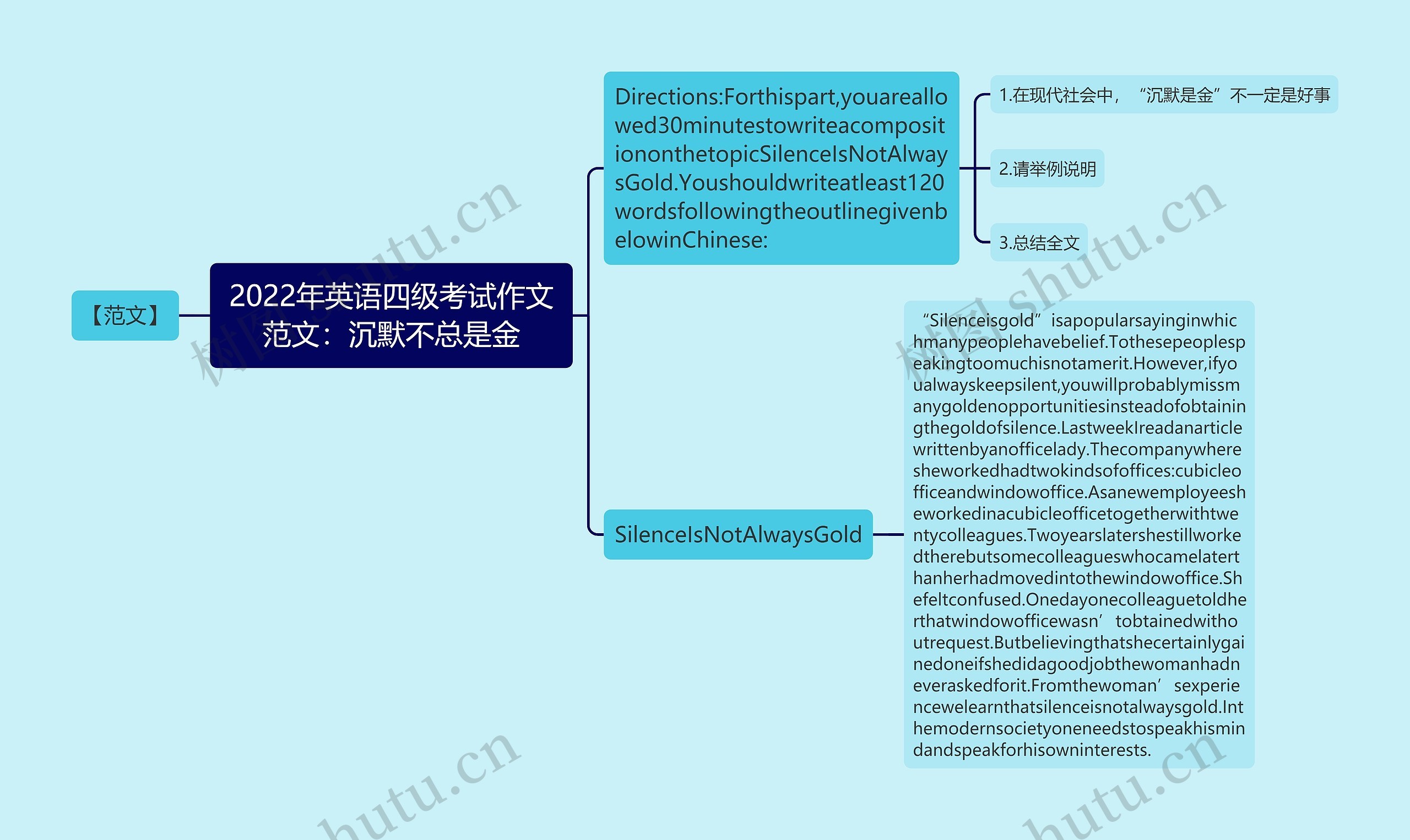 2022年英语四级考试作文范文：沉默不总是金