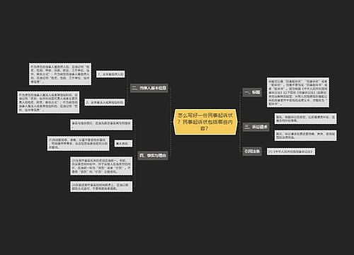 怎么写好一份民事起诉状？民事起诉状包括哪些内容？