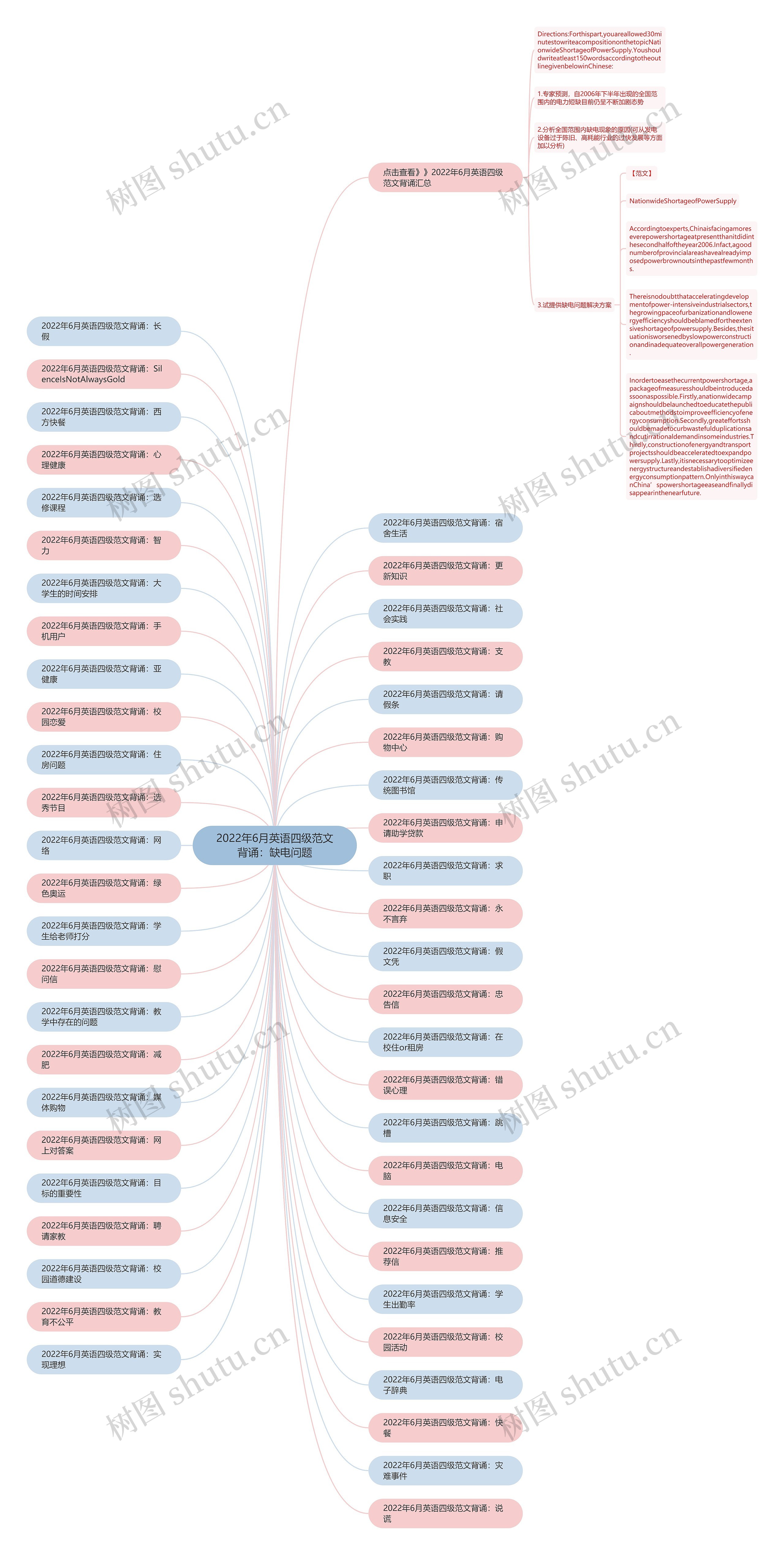 2022年6月英语四级范文背诵：缺电问题思维导图