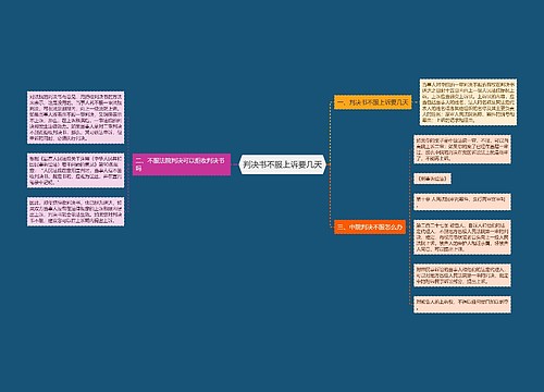 判决书不服上诉要几天