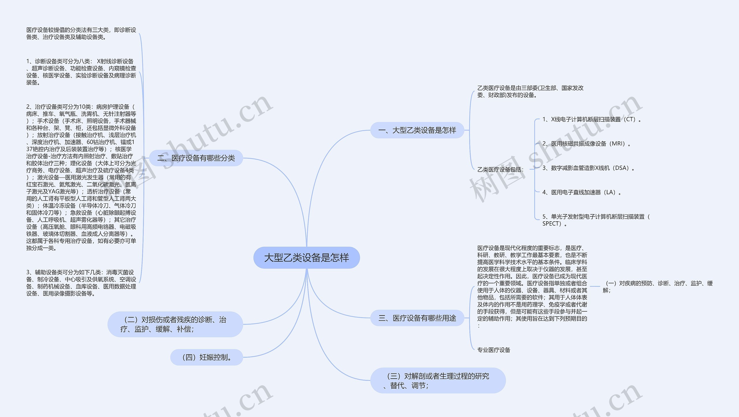 大型乙类设备是怎样