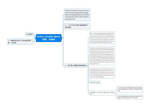 2020年12月英语六级作文押题：幸福感