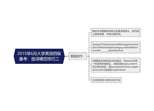 2015年6月大学英语四级备考：选词填空技巧二