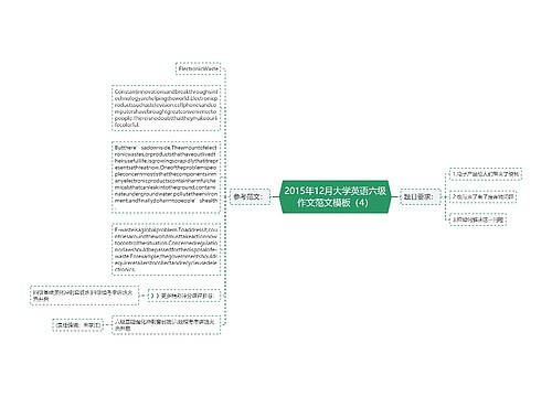 2015年12月大学英语六级作文范文模板（4）