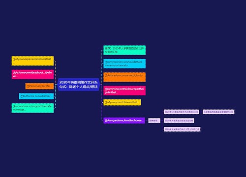 2020年英语四级作文开头句式：陈述个人观点/想法