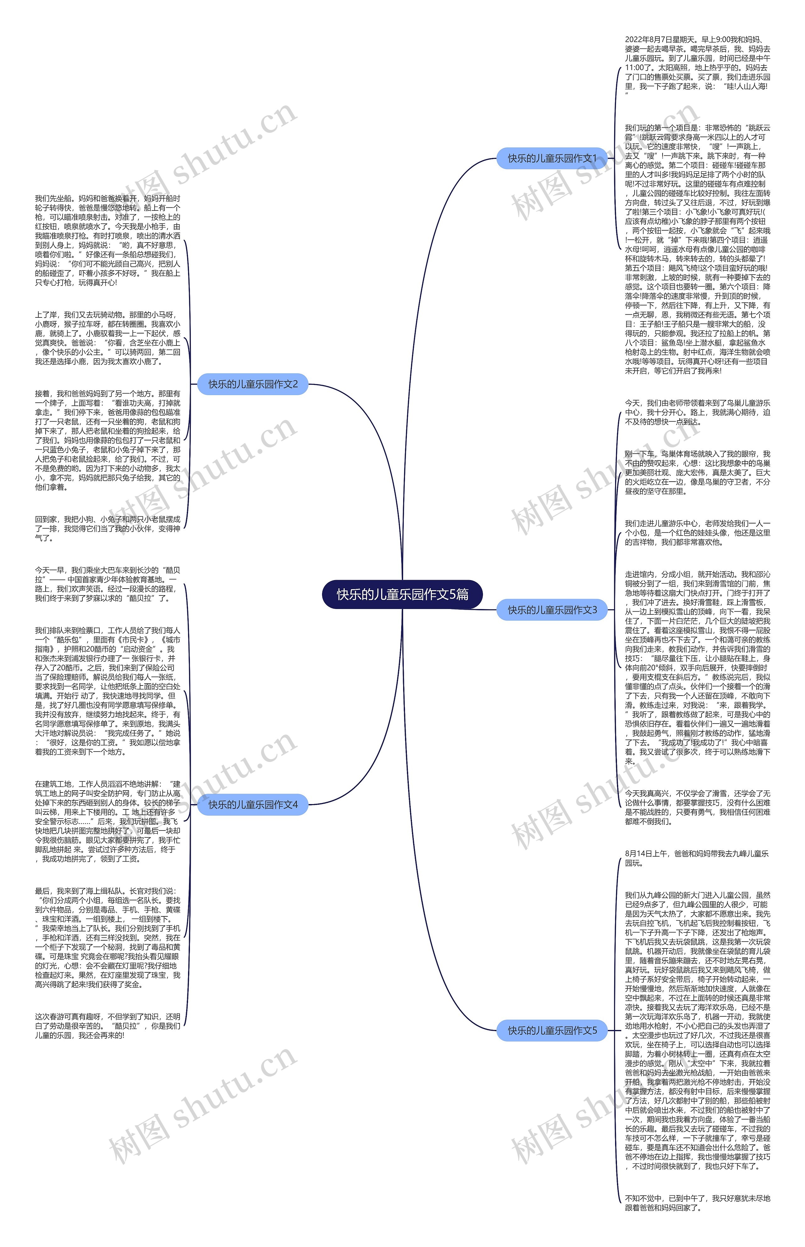 快乐的儿童乐园作文5篇思维导图