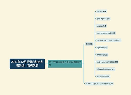 2017年12月英语六级听力场景词：看病就医