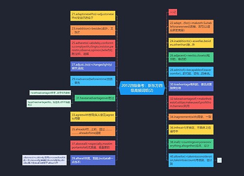 2012四级备考：新东方四级高频词组(2)