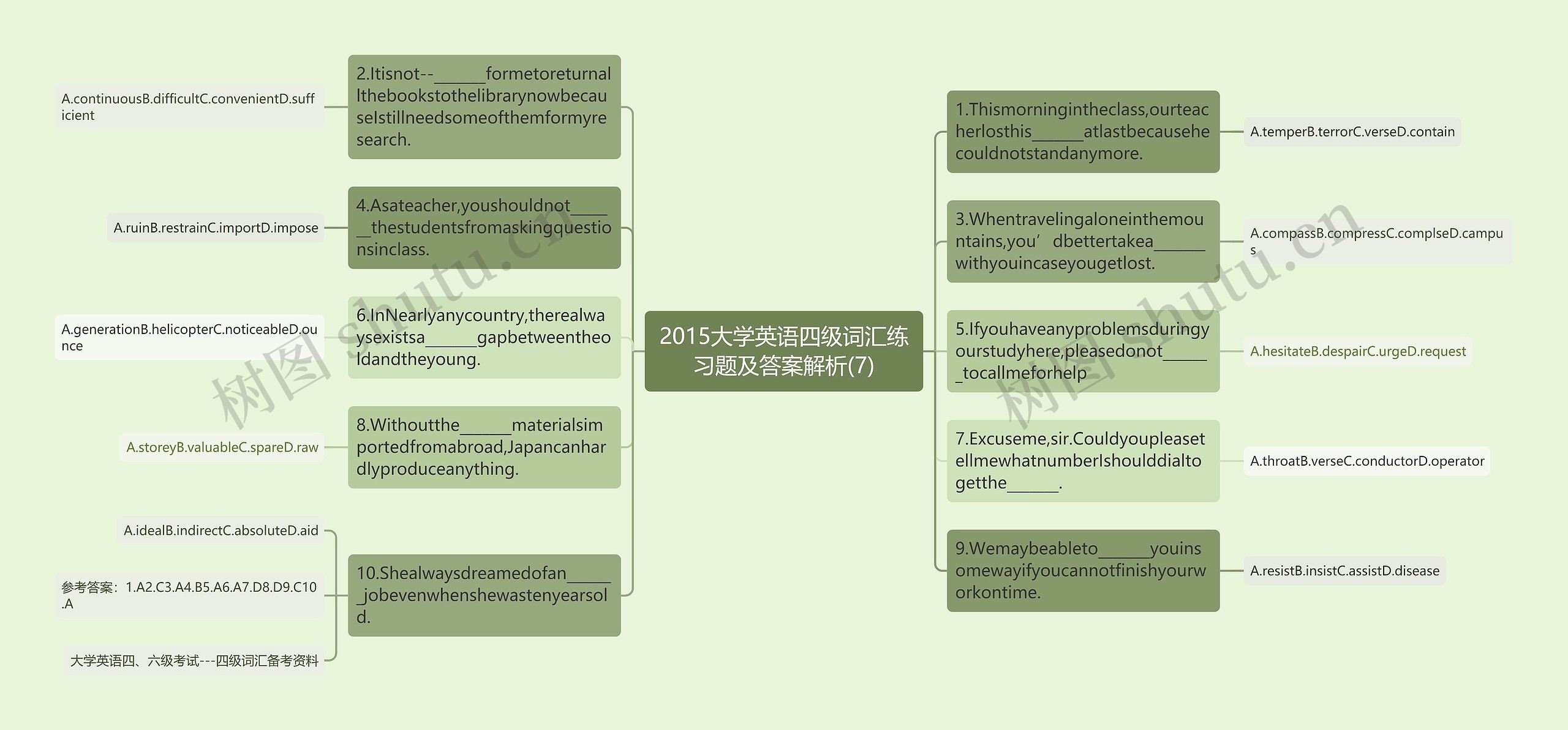 2015大学英语四级词汇练习题及答案解析(7)