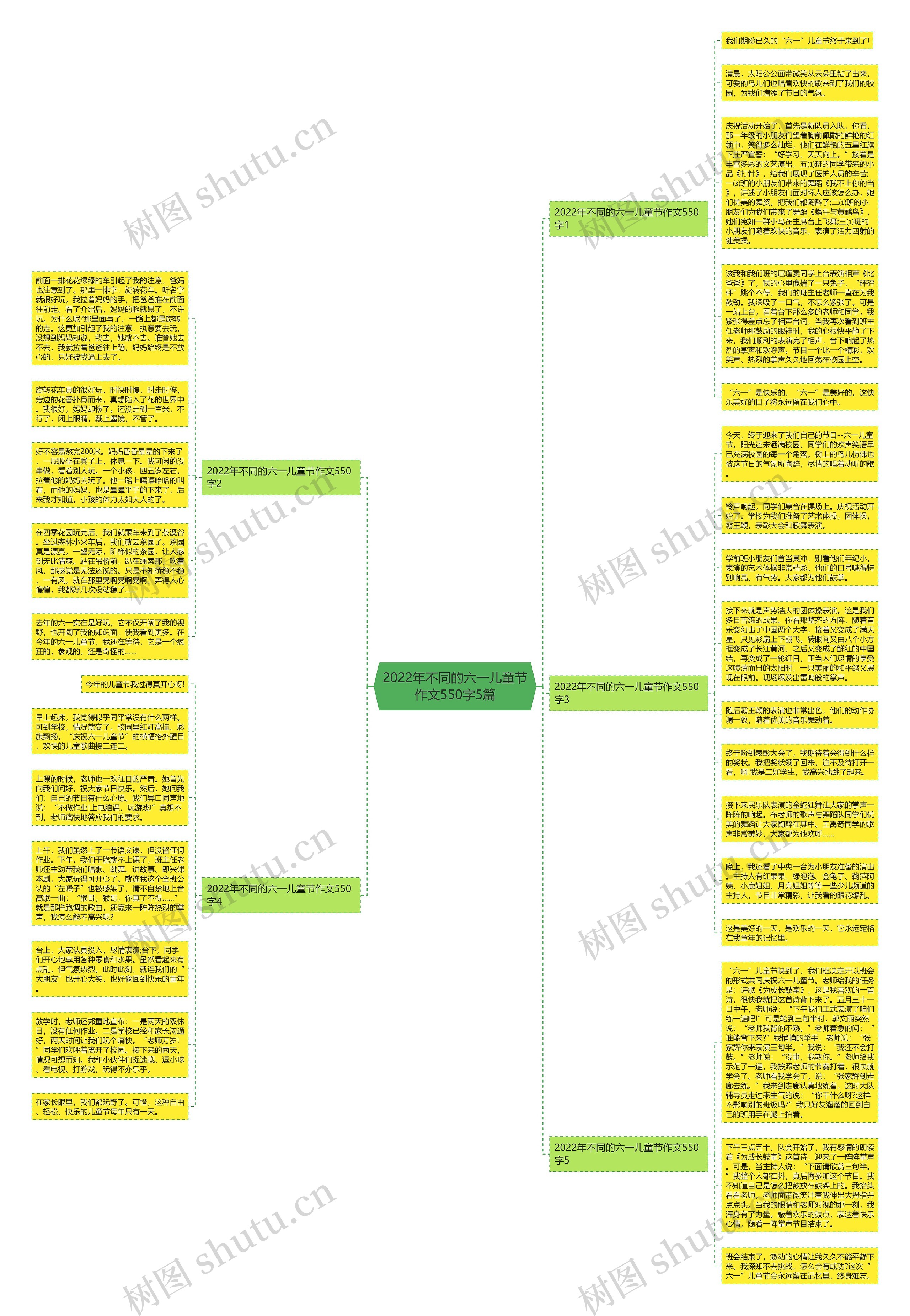 2022年不同的六一儿童节作文550字5篇思维导图