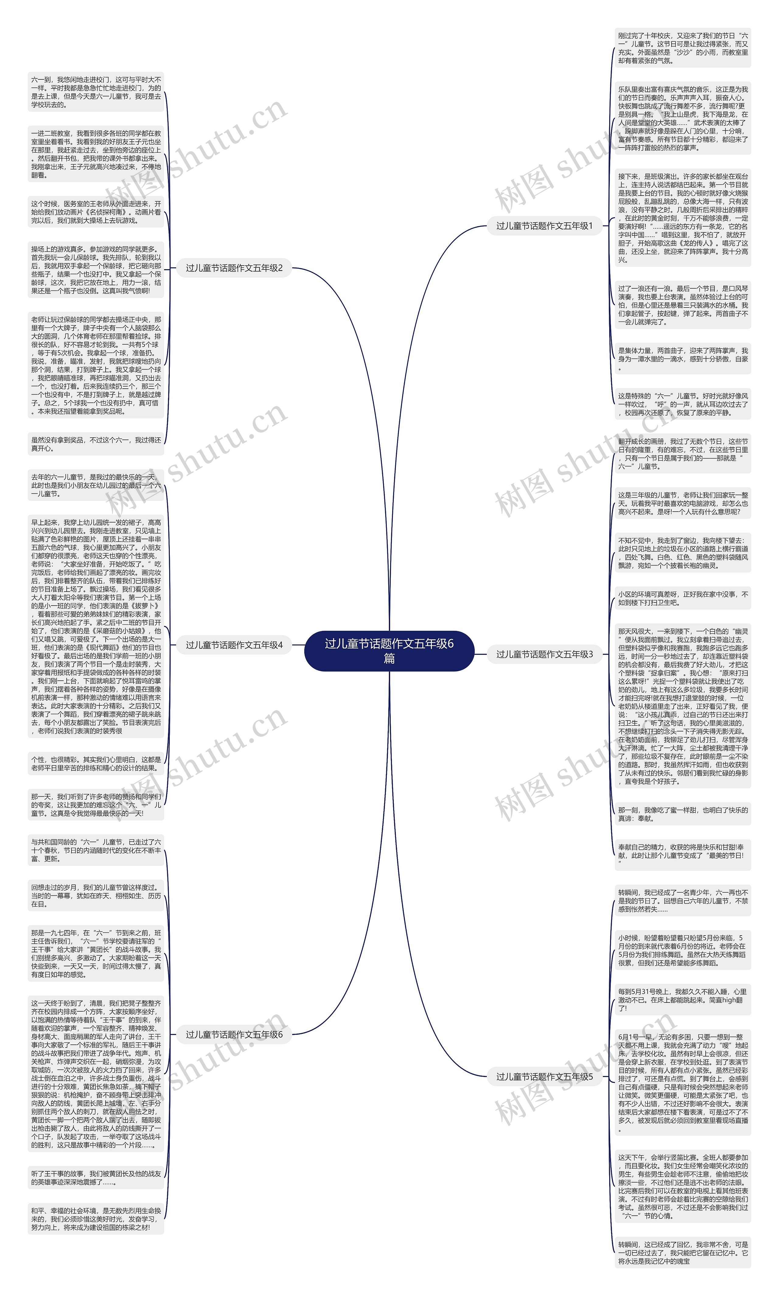 过儿童节话题作文五年级6篇思维导图