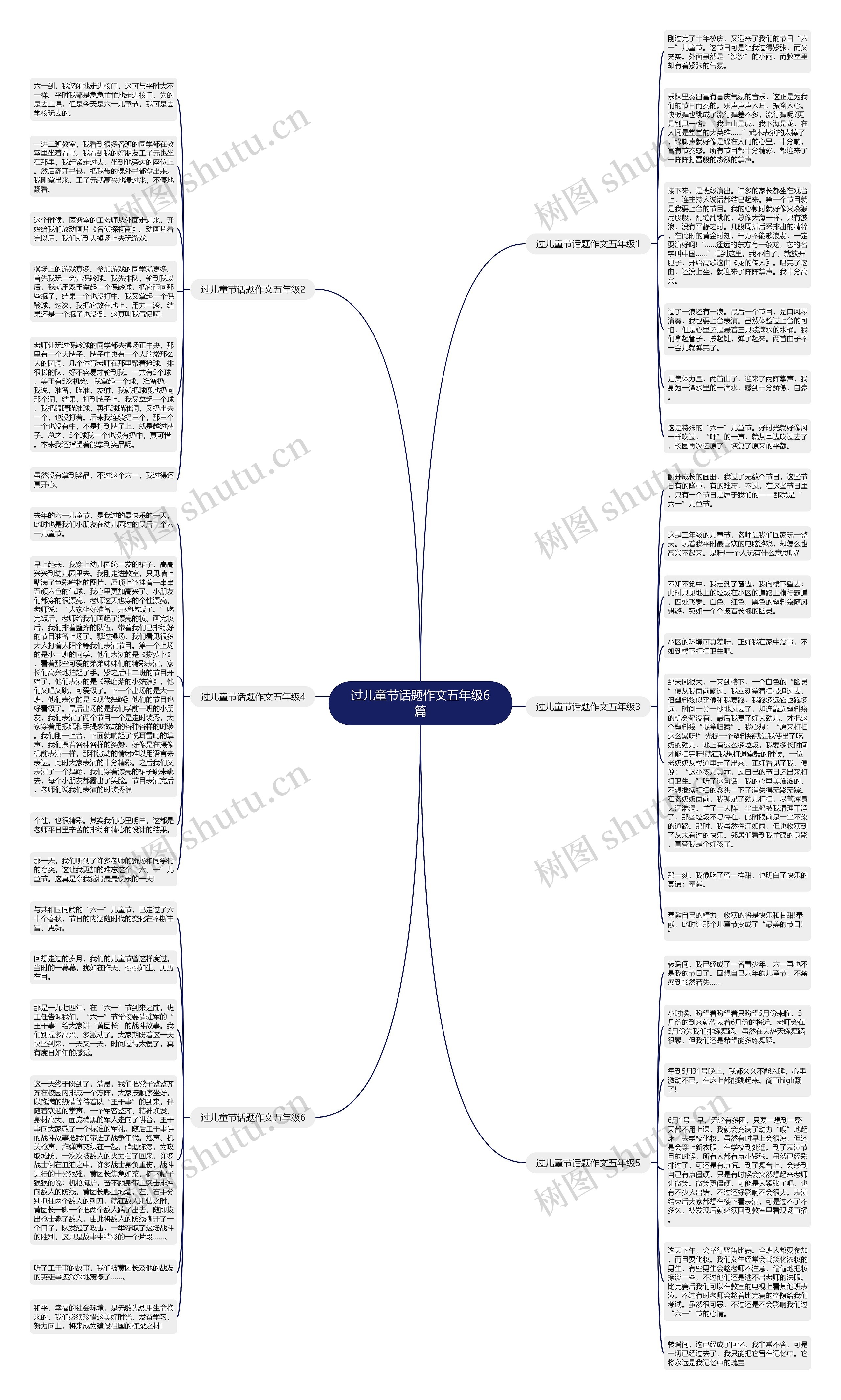 过儿童节话题作文五年级6篇思维导图高清图 过儿童节话题作文五年级6篇思维导图