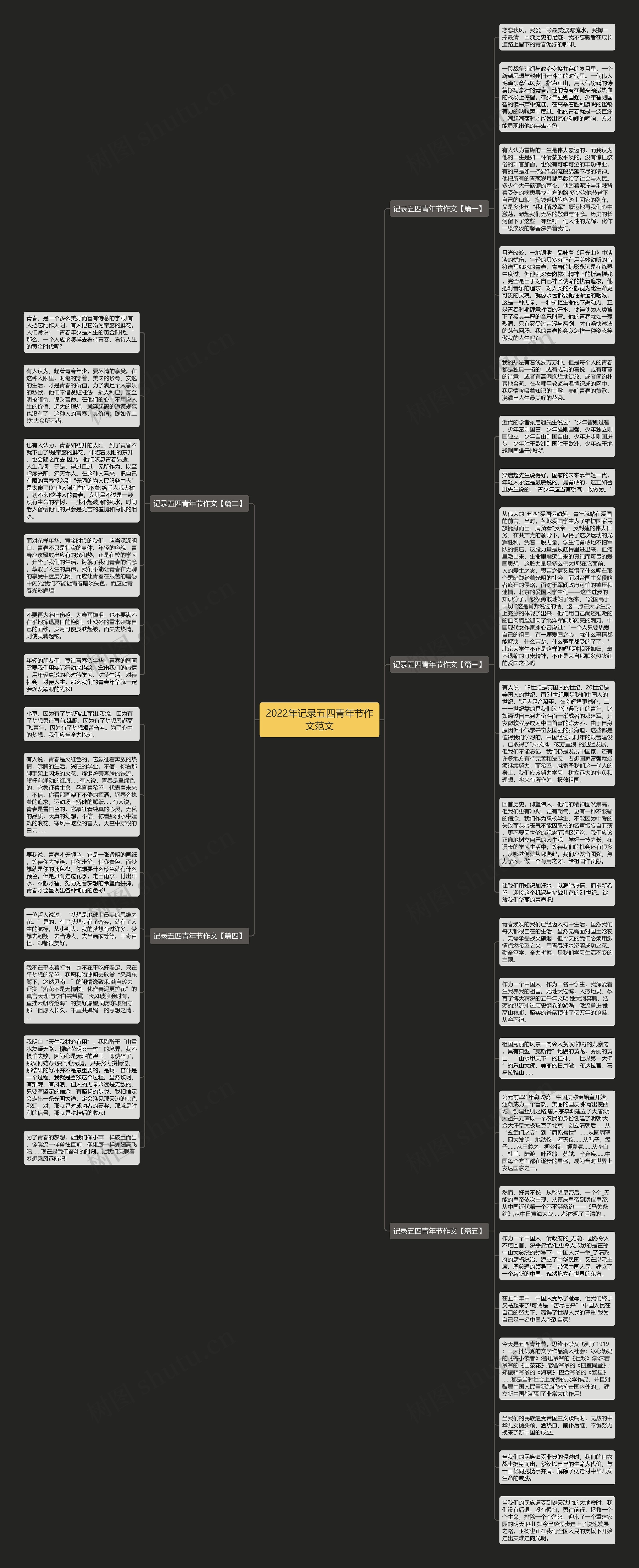 2022年记录五四青年节作文范文思维导图
