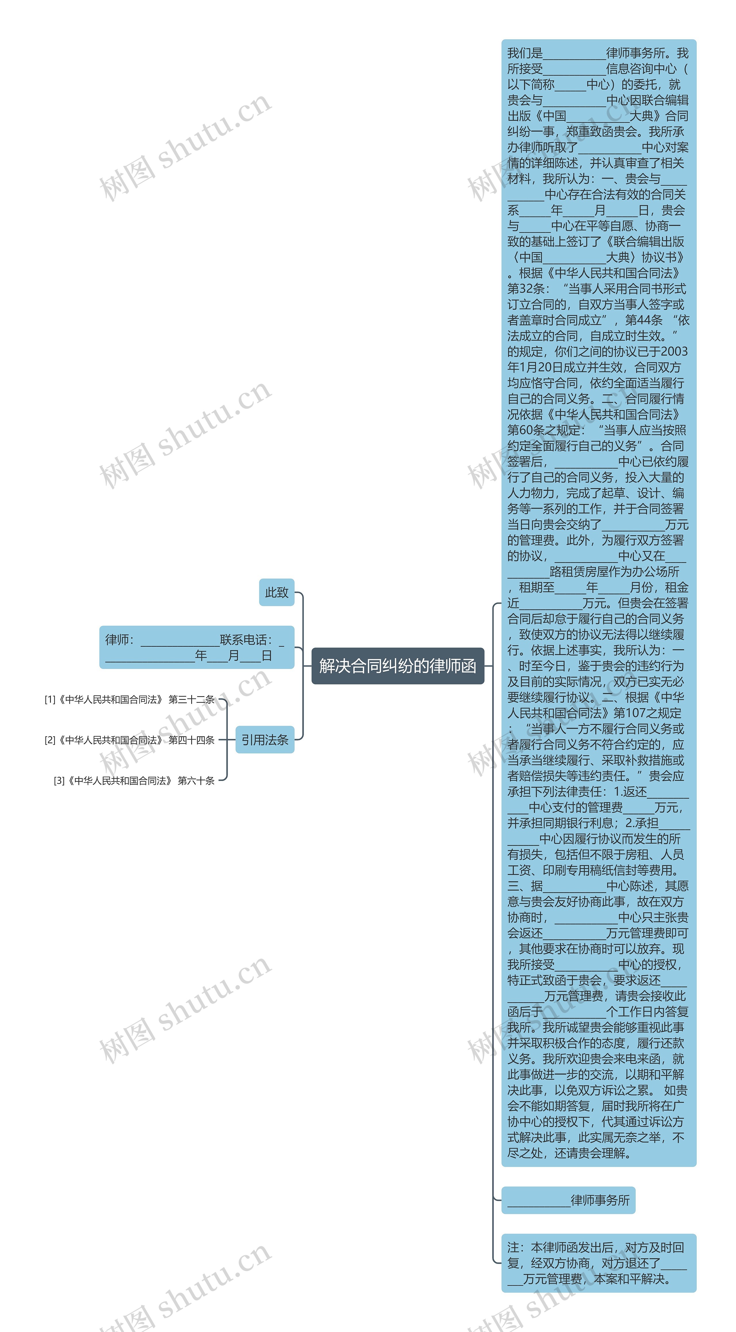 解决合同纠纷的律师函思维导图