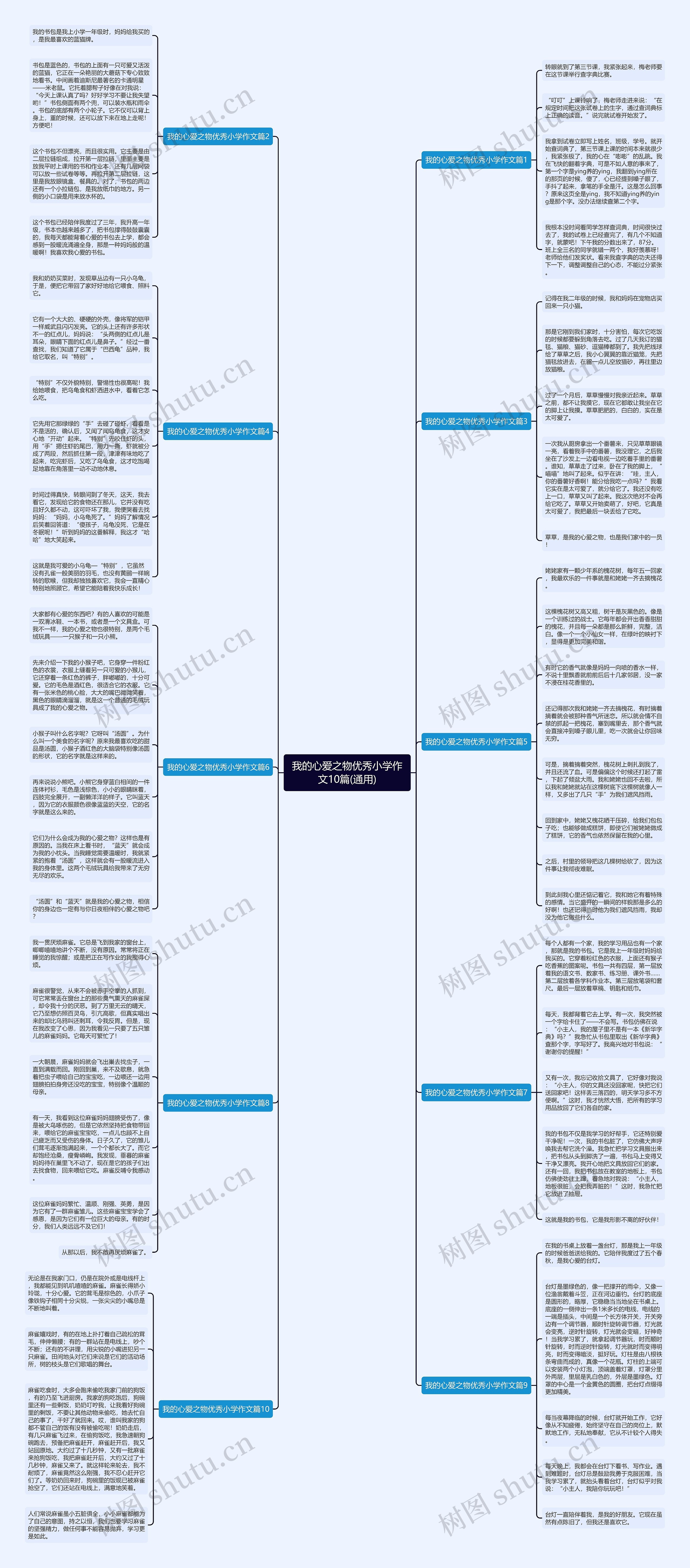 我的心爱之物优秀小学作文10篇(通用)思维导图