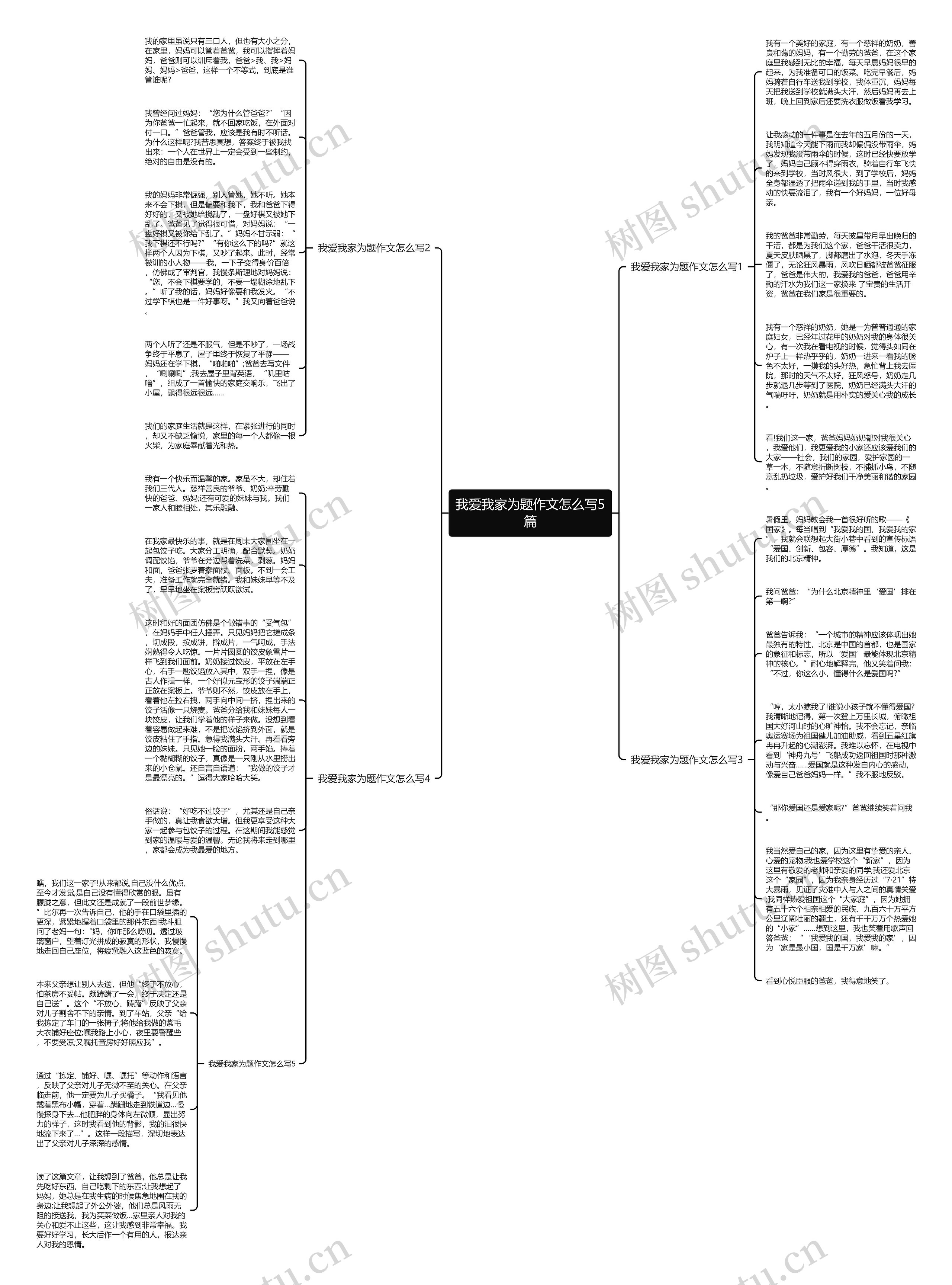 我爱我家为题作文怎么写5篇思维导图