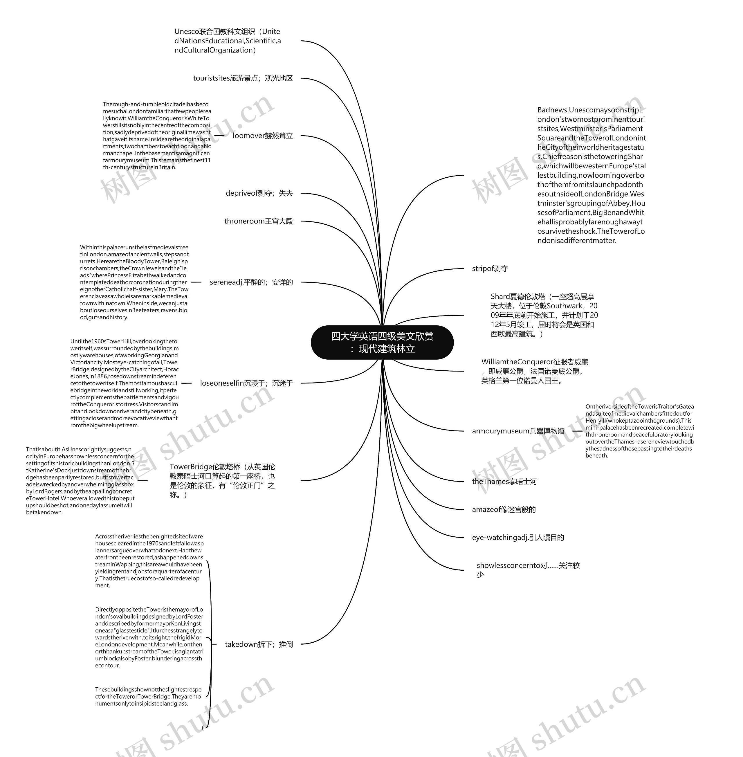 四大学英语四级美文欣赏：现代建筑林立思维导图