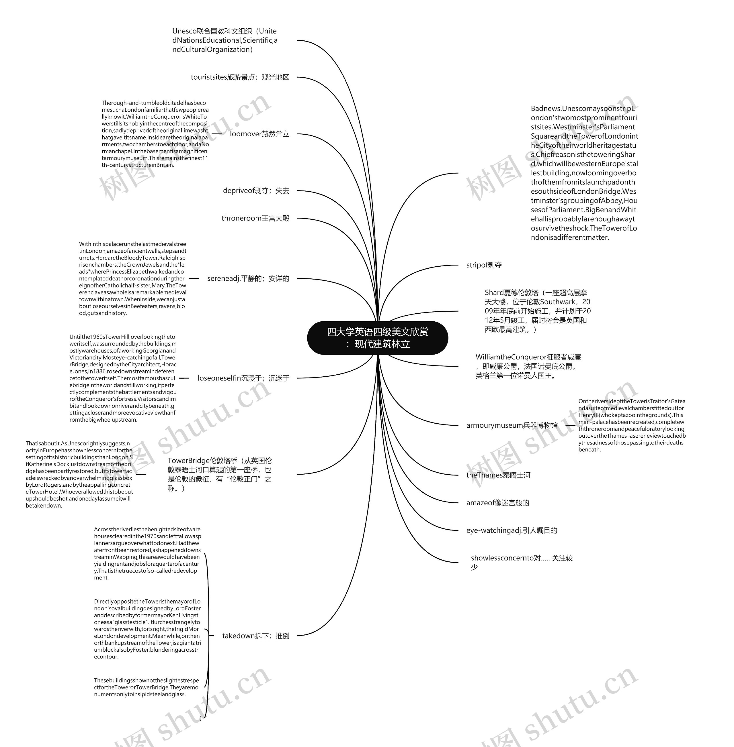 四大学英语四级美文欣赏:现代建筑林立 四大学英语四级美文欣赏:现代建筑林立