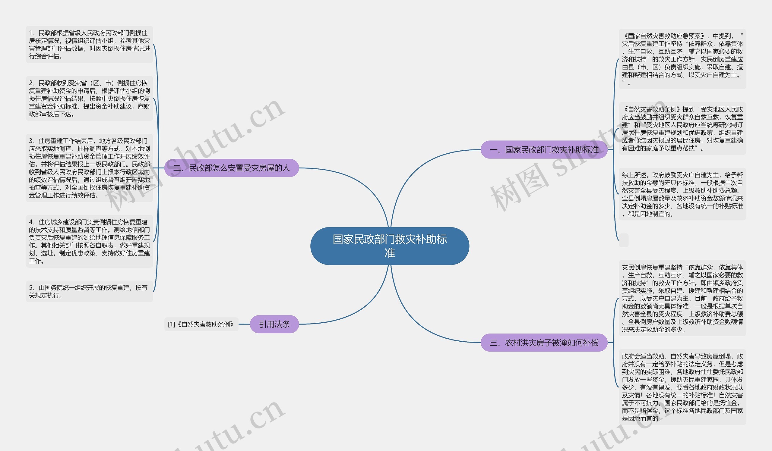 国家民政部门救灾补助标准 国家民政部门救灾补助标准