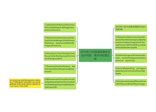 2019年12月英语四级作文加分句型：表示对比或比较