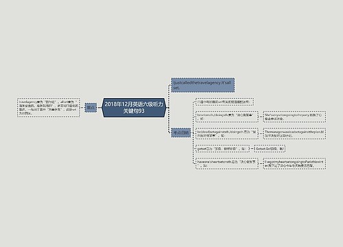 2018年12月英语六级听力关键句93