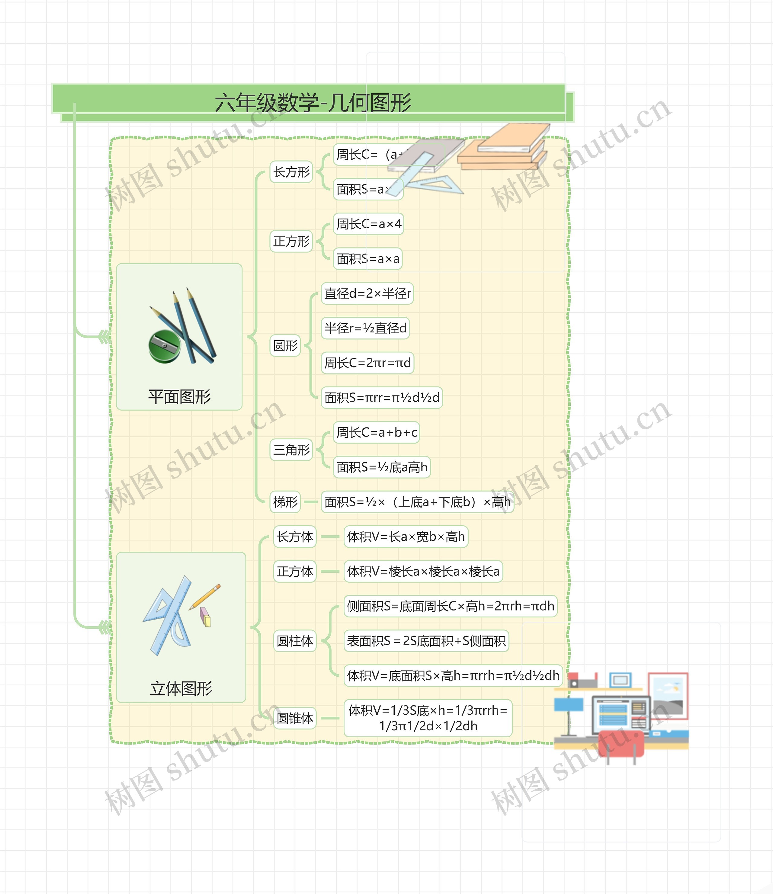 六年级数学-几何图形