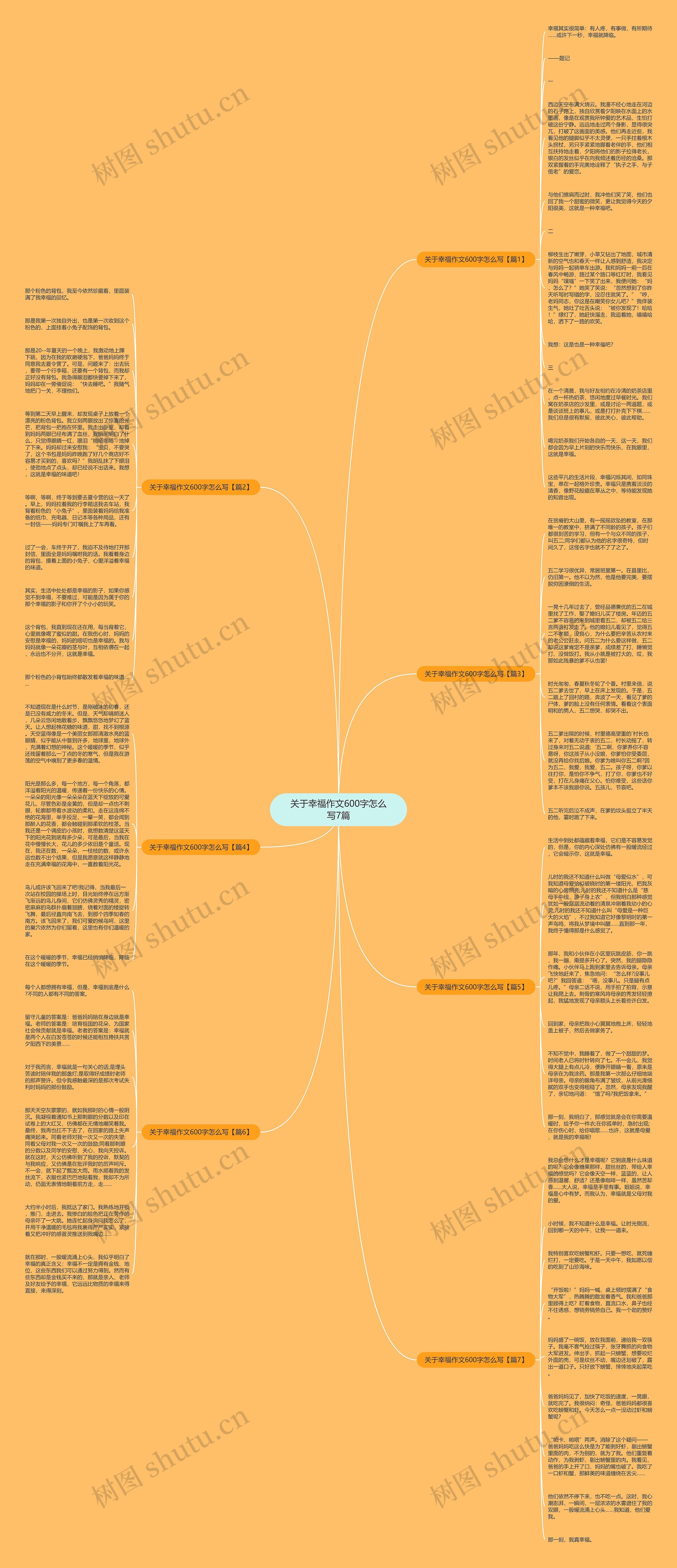 关于幸福作文600字怎么写7篇思维导图