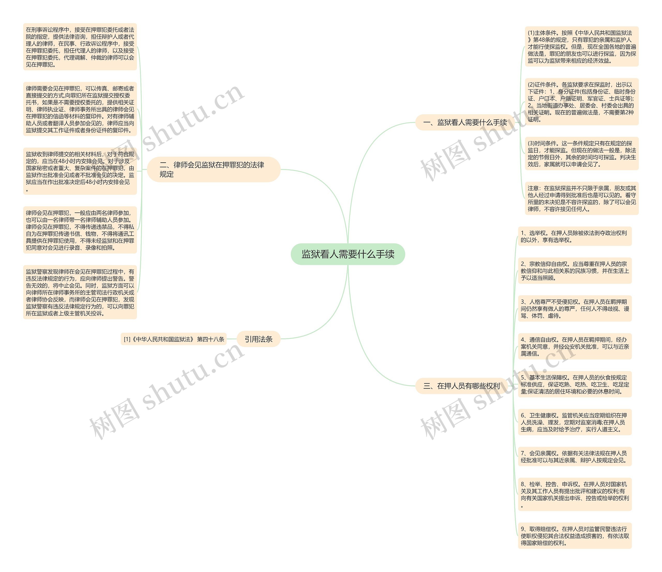 监狱看人需要什么手续思维导图