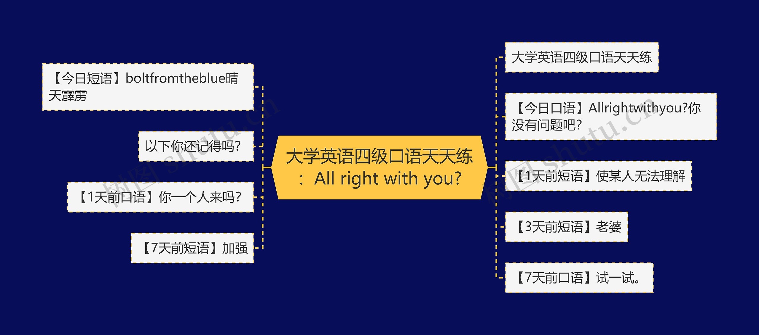 大学英语四级口语天天练：All right with you?思维导图