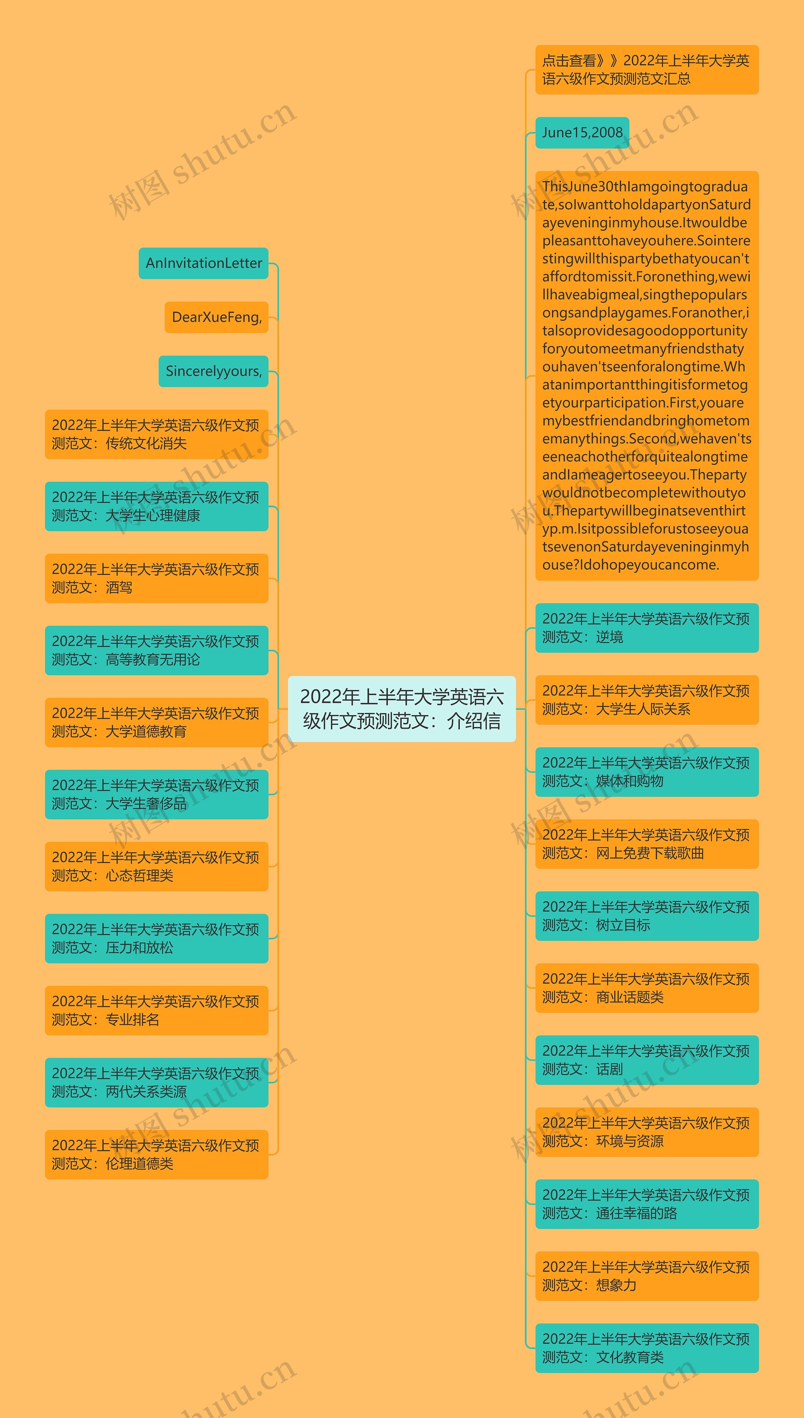 2022年上半年大学英语六级作文预测范文：介绍信