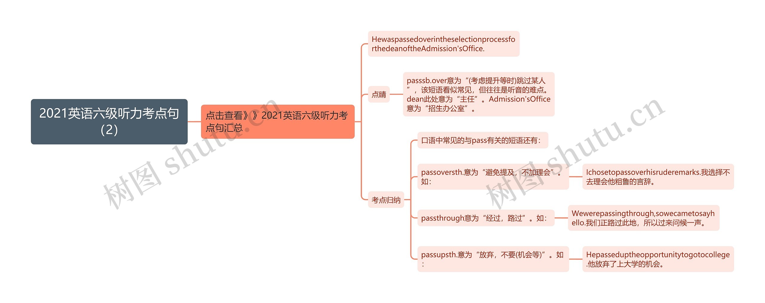 2021英语六级听力考点句（2）