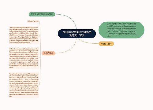 2016年12月英语六级作文及范文：军训
