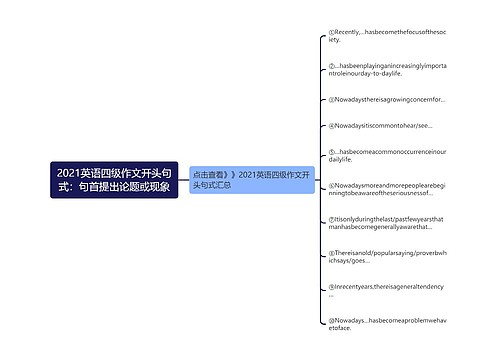 2021英语四级作文开头句式：句首提出论题或现象