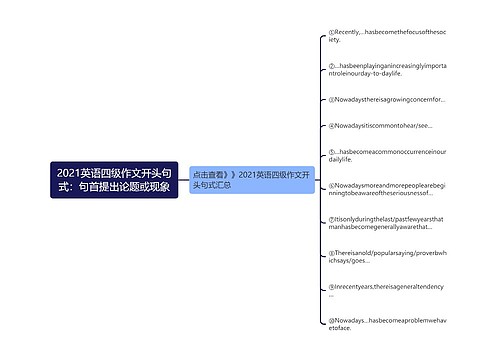 2021英语四级作文开头句式：句首提出论题或现象