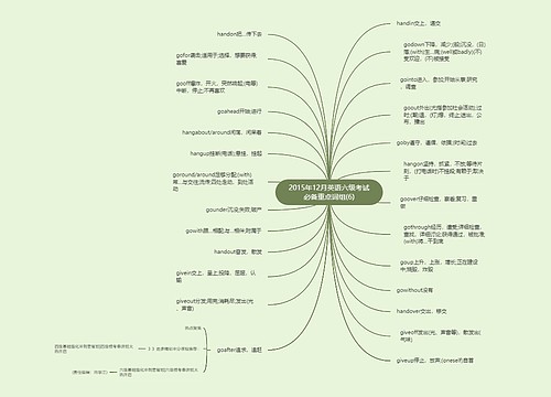 2015年12月英语六级考试必备重点词组(6)