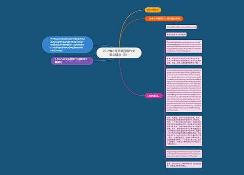 2019年6月英语四级作文范文精讲（8）