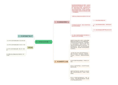 拆迁房赔偿政策是什么