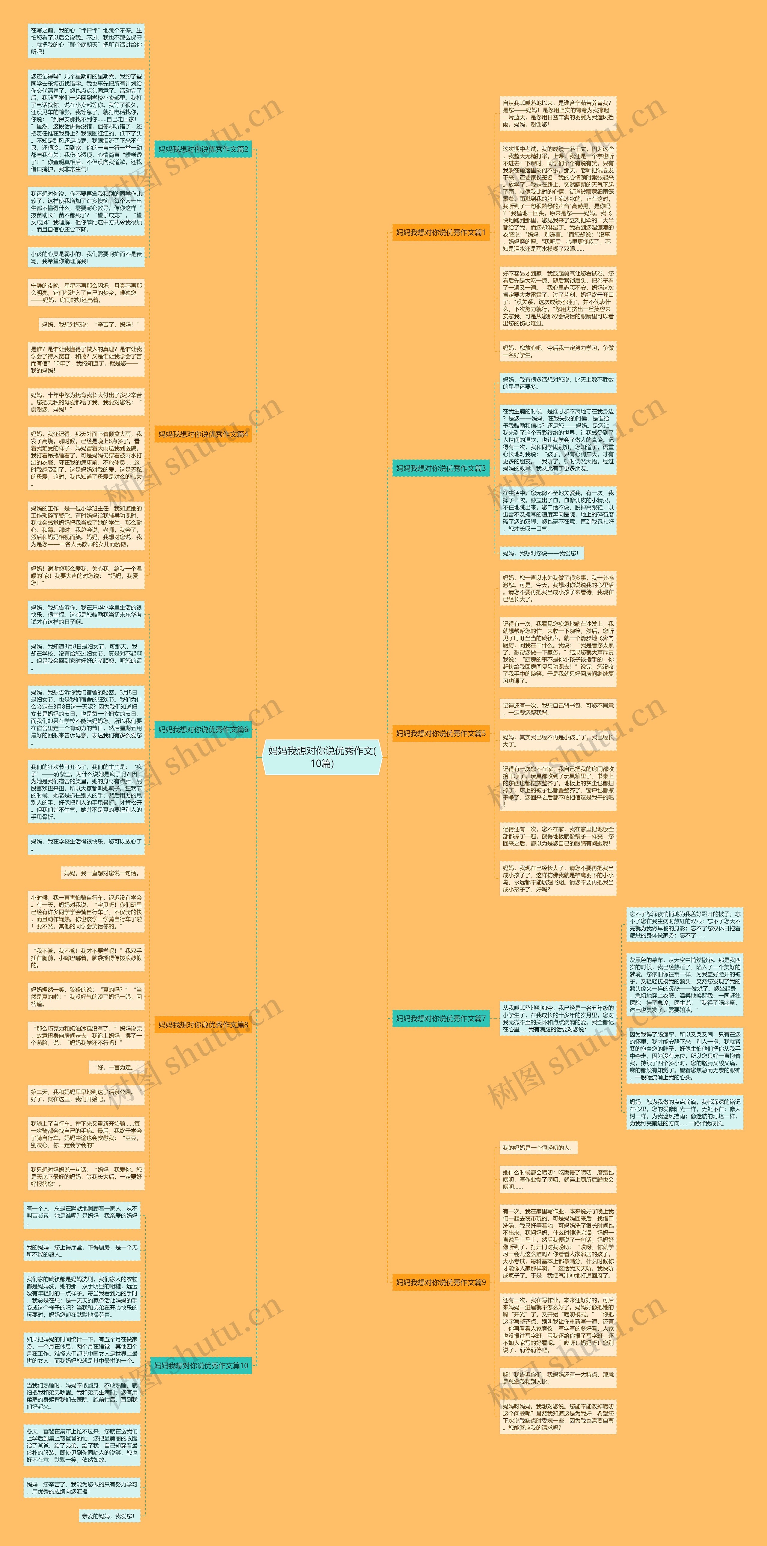 妈妈我想对你说优秀作文(10篇)思维导图