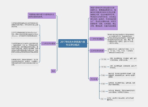 2017年6月大学英语六级作文评分档次