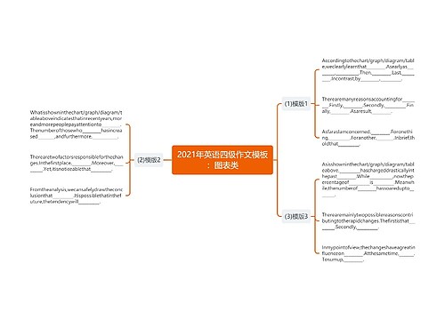 2021年英语四级作文模板：图表类