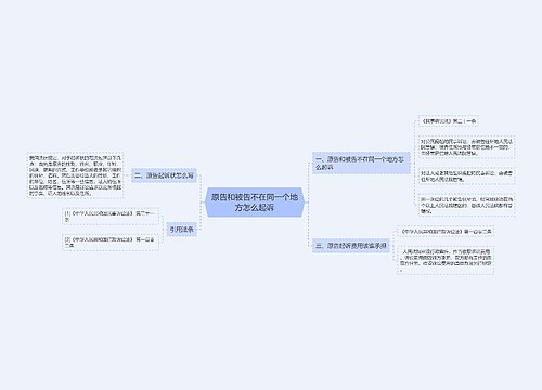 原告和被告不在同一个地方怎么起诉