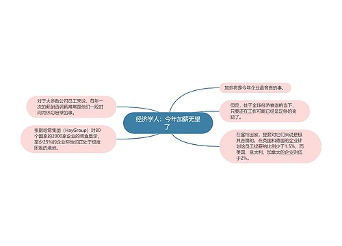 经济学人：今年加薪无望了 