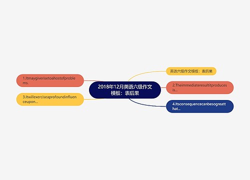 2018年12月英语六级作文模板：表后果