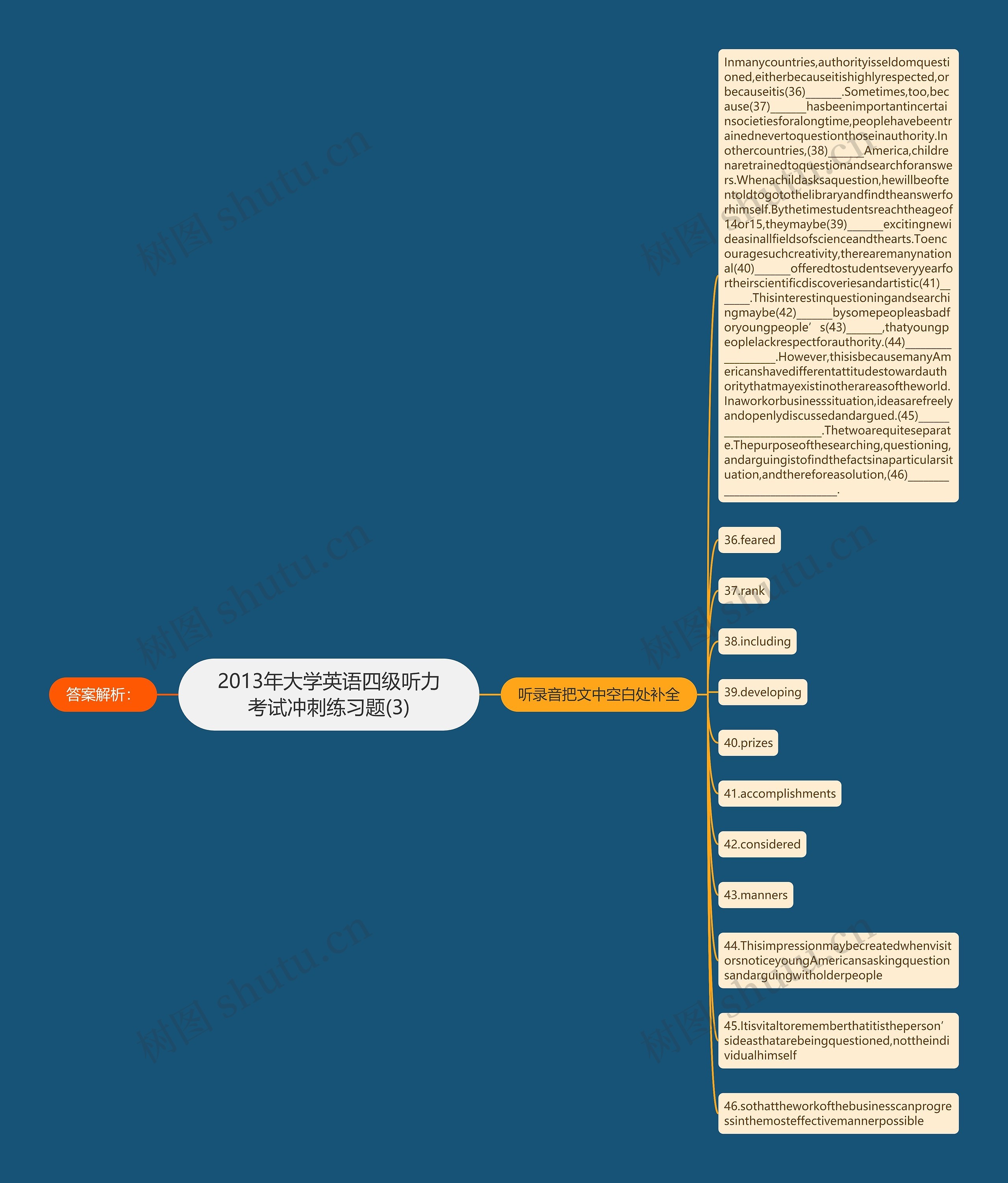 2013年大学英语四级听力考试冲刺练习题(3)思维导图