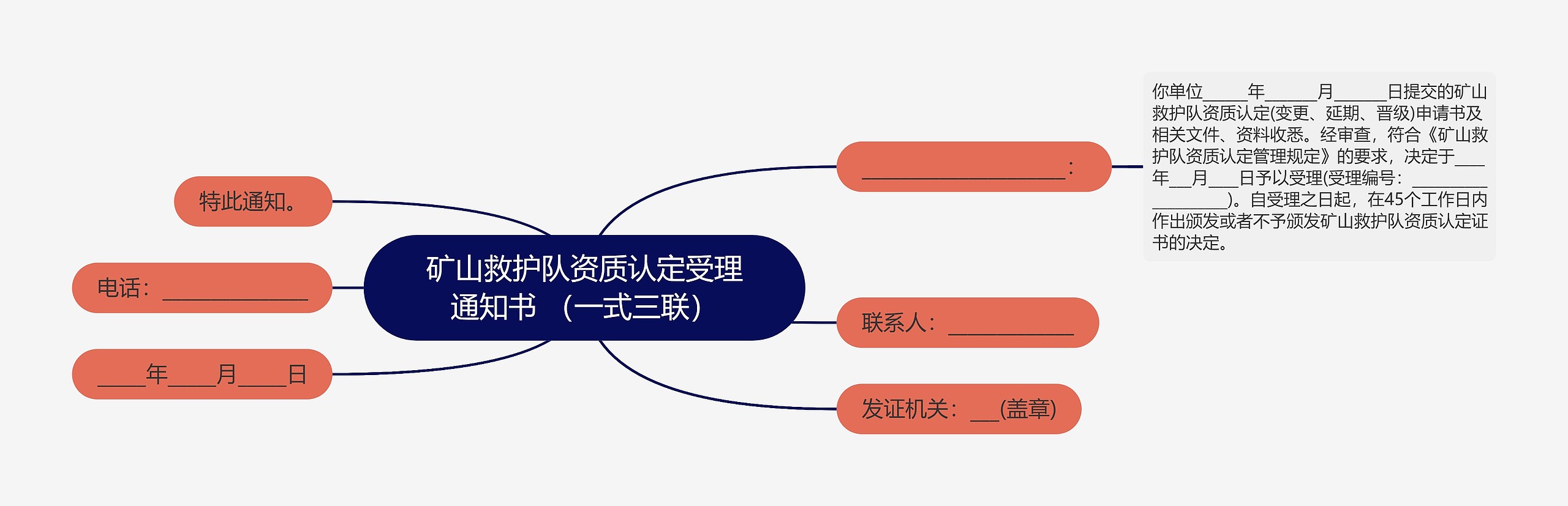 矿山救护队资质认定受理通知书 （一式三联）