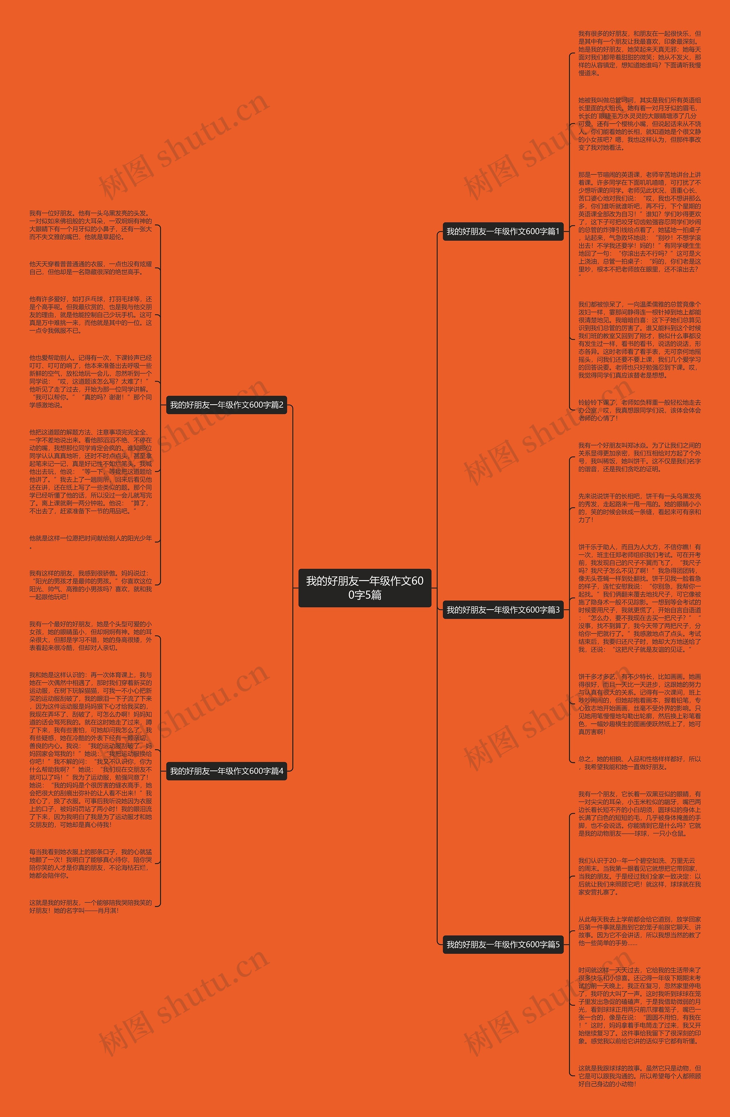 我的好朋友一年级作文600字5篇思维导图