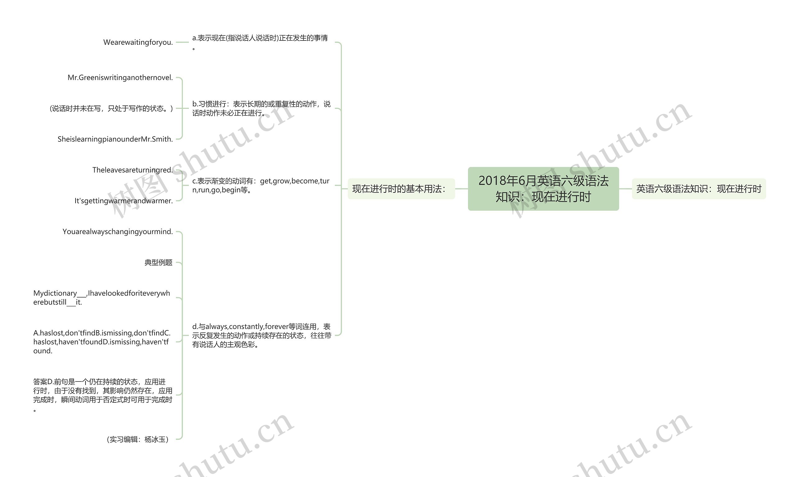 2018年6月英语六级语法知识：现在进行时思维导图